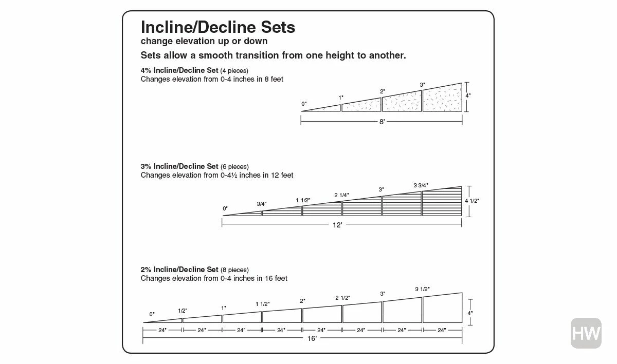 Woodland Scenics Step 2 3pct Incline - Image 4