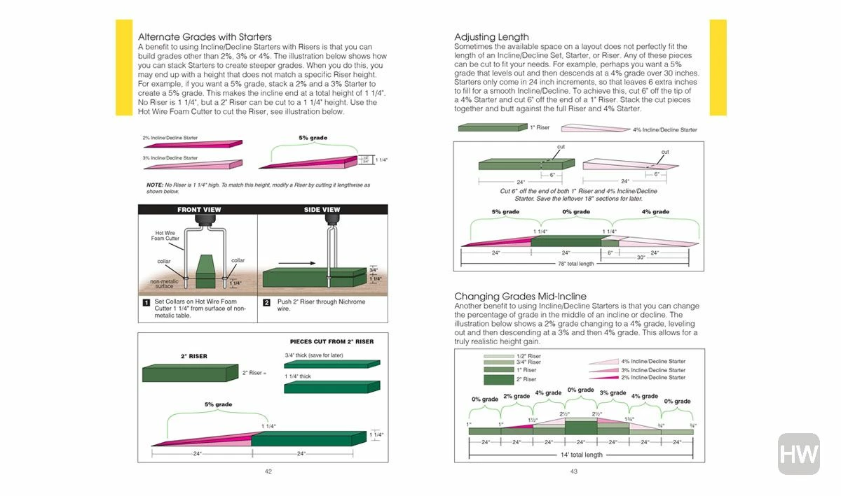 Woodland Scenics Step 2 3pct Incline - Image 6