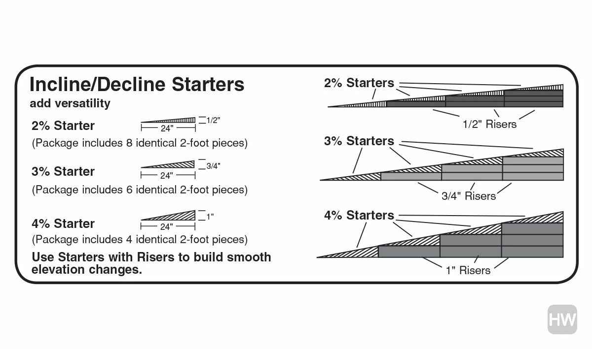 Woodland Scenics Step 2 Incline 4 Per Cent Starters - Image 4