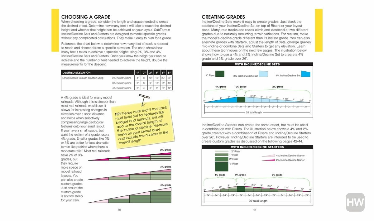 Woodland Scenics Step 2 Incline 4 Per Cent Starters - Image 5